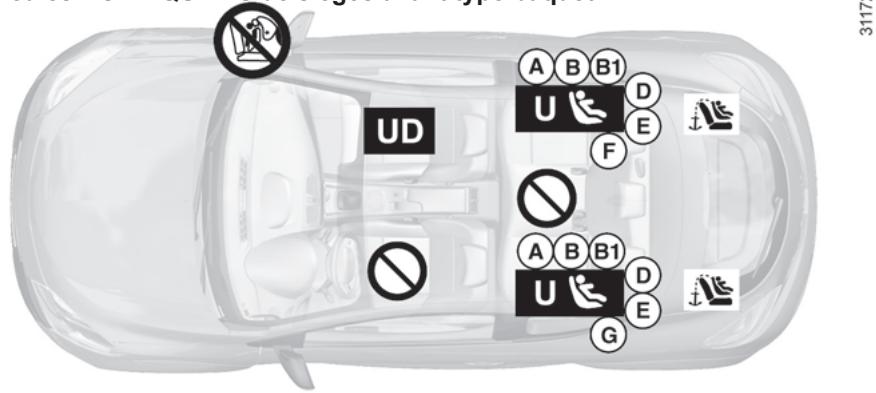 RENAULT MEGANE 3 RS - SÉCURITÉ ENFANTS : installation du siège enfant (2/6) - 1