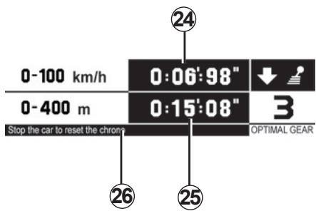RENAULT MEGANE 3 RS - Mesure d'accélération du véhicule - 1