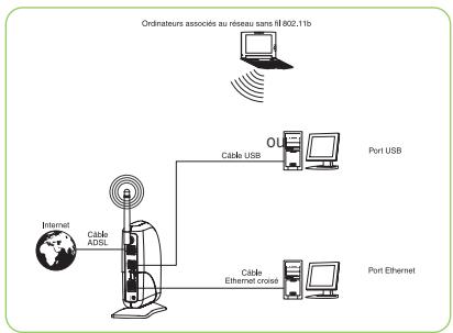 SAGEM F@ST 1400W - CONFIGURATION DU MODEM ROUTEUR WI-FI - 5