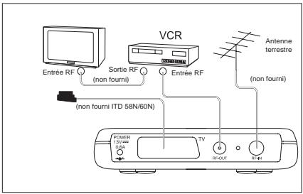 SAGEM ITD 61 - Principe de raccordement - 4
