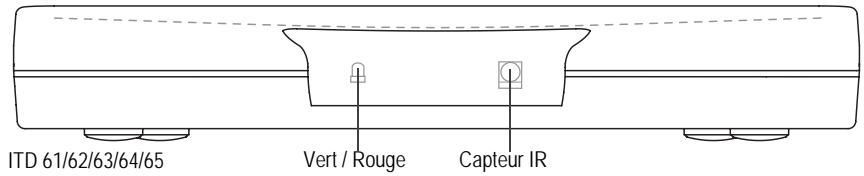 SAGEM ITD 64 - 2-1 Description de la face avant - 1