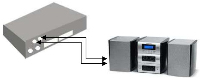 SAGEM ISD74 TNTSAT - Raccordement à une chaine hi-fi - 1