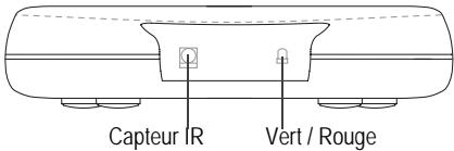 SAGEM ITD 58N - 2-1 DESCRIPTION DE LA FACE AVANT - 2