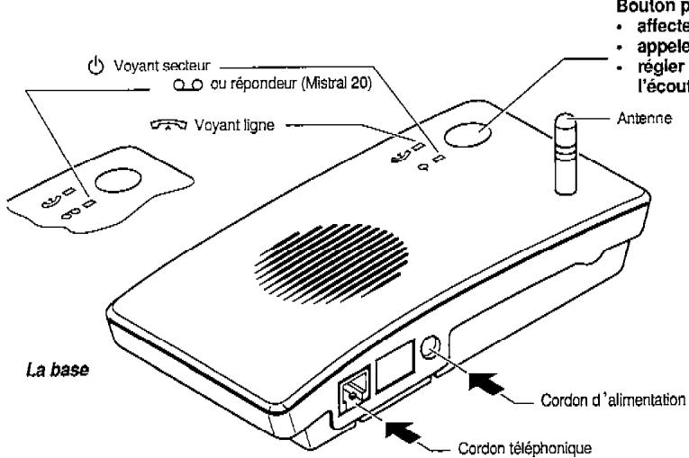 SAGEM MISTRAL DECT - 2