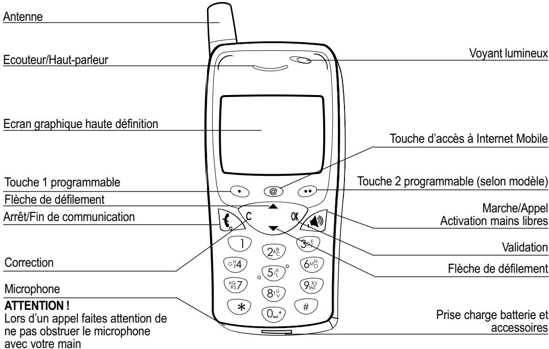 Antenne Ecouteur/Haut-parleur Ecran graphique haute définition Touche 1 programmable Flèche de défilement Arrêt/Fin de communication Correction Microphone ATTENTION ! Lors d'un appel faites attention de ne pas obstruer le microphone avec votre main Voyant lumineux Touche d'accès à Internet Mobile Touche 2 programmable (selon modèle) Marche/Appel Activation mains libres Validation Flèche de défilement Prise charge batterie et accessoires
