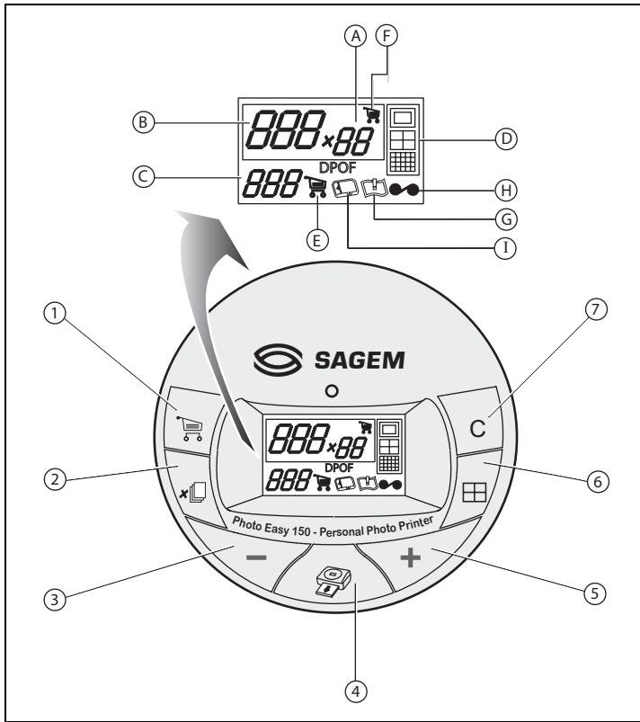 SAGEM PHOTO EASY 150 - GEBRUIKERSINTERFACE - 1