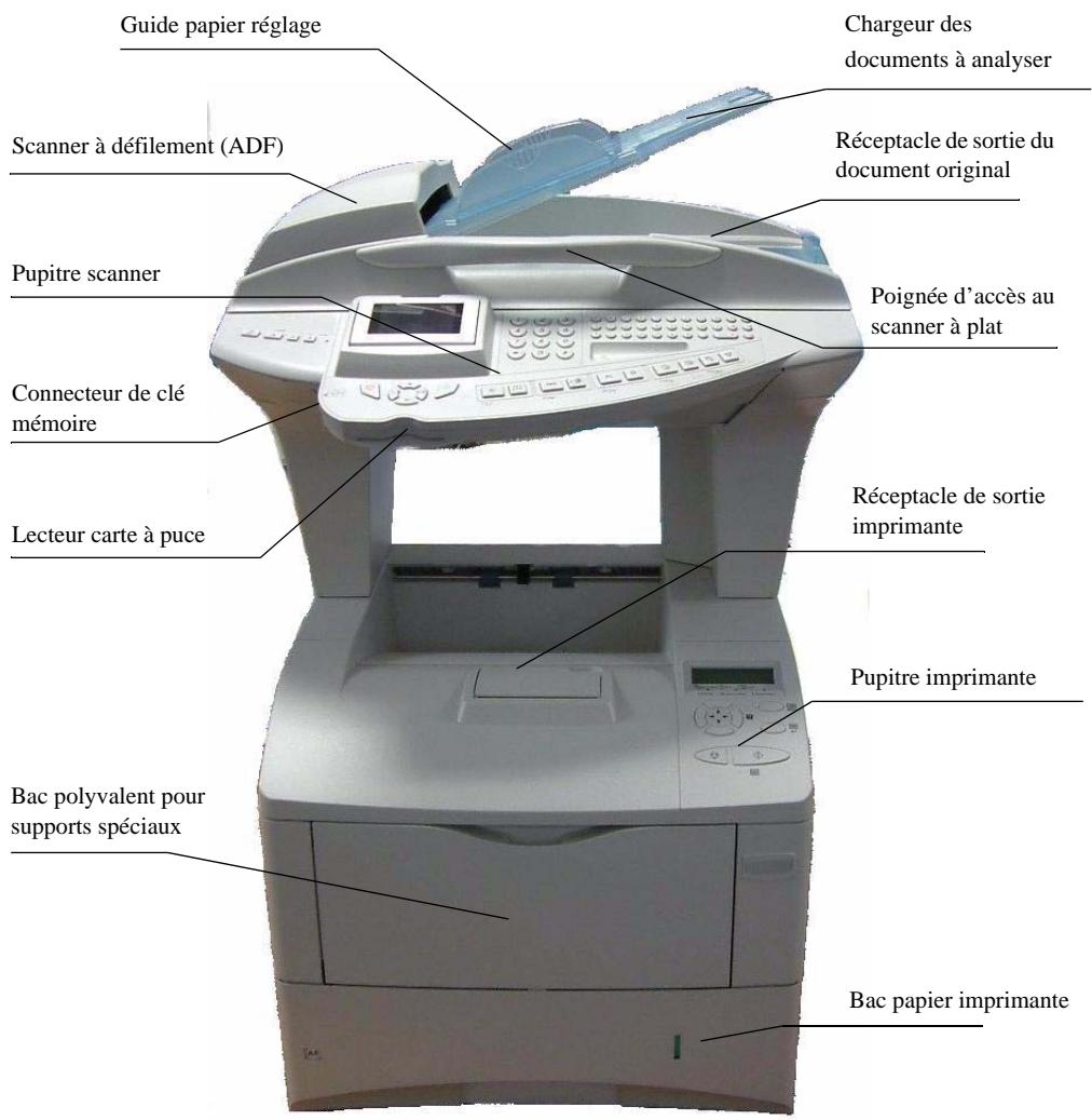 SAGEM AGORIS 5890DN/BDN - DESCRIPTION DU TERMINAL MULTIFONCTIONS - 1