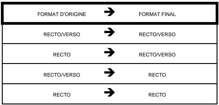 SAGEM AGORIS 5890DN/BDN - Copierecto versus - 1
