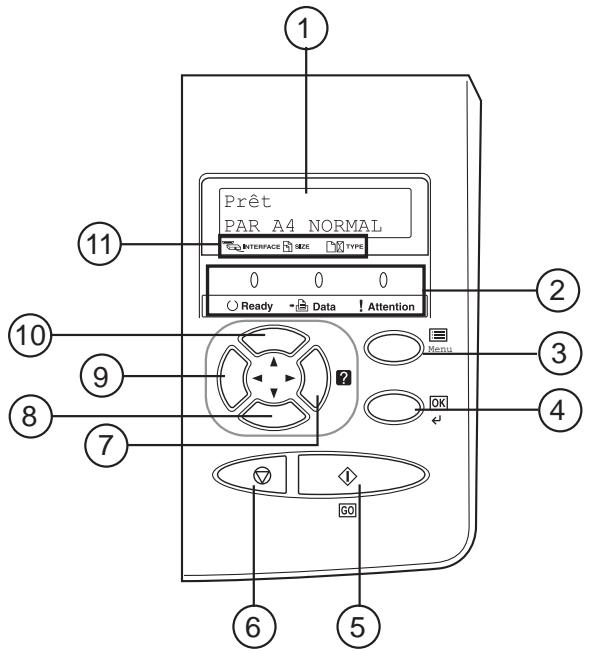 SAGEM AGORIS 5890DN/BDN - Voyant DATA : - 1