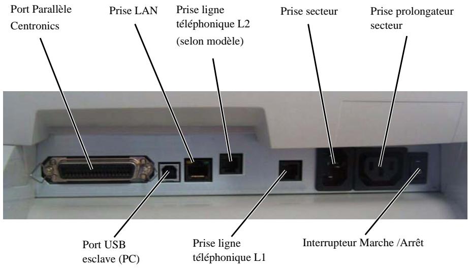 SAGEM AGORIS 5890DN/BDN - Connexions du terminal - 1