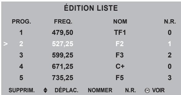 SAGEM AXIUM DLP 50 - Modification de la liste des programmes TV - 2