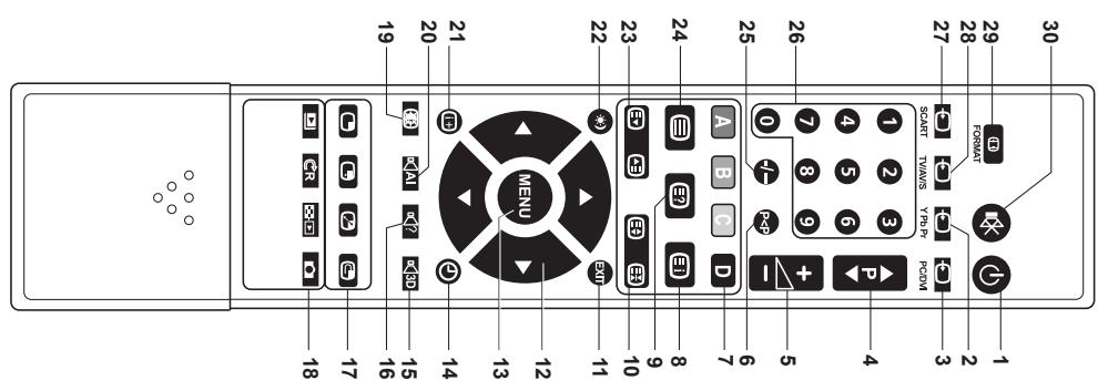 SAGEM AXIUM HD L27 - Mise en service - 1