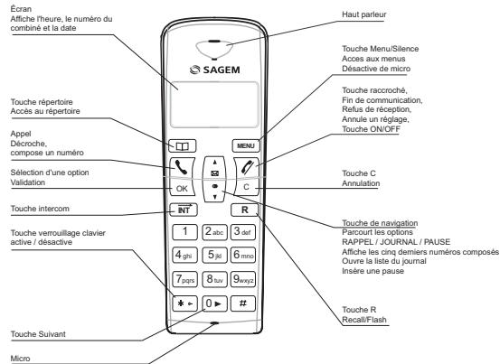 SAGEM D15T - Touches du combiné - 1