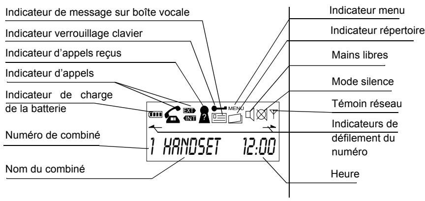SAGEM D20T - VOTRE TÉLÉPHONE - 1