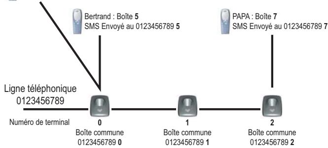 SAGEM D50T - Example : - 2