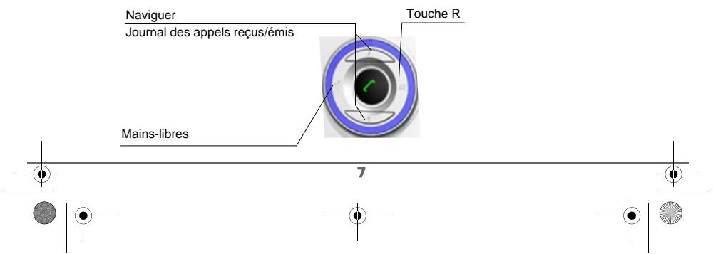 Naviguer Journal des appels reçus/émis Touche R Mains-libres 7