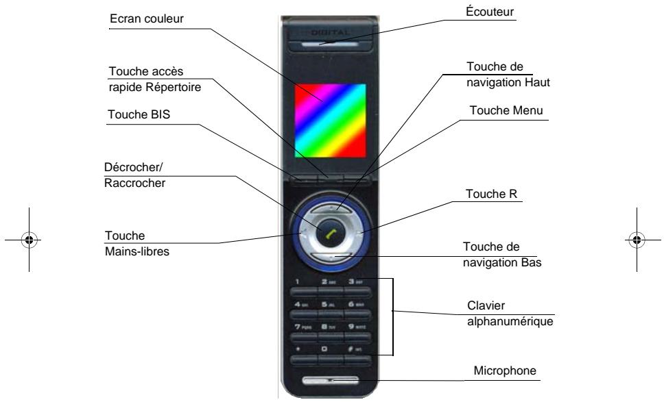 Écran couleur Touche accès rapide Répertoire Touche BIS Décrocher/Raccrocher Touche Mains-libres Écouteur Touche de navigation Haut Touche Menu Touche R Touche de navigation Bas Clavier alphanumérique Microphone