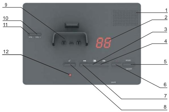 9 10 11 12 88 1 2 3 4 5 6 7 8