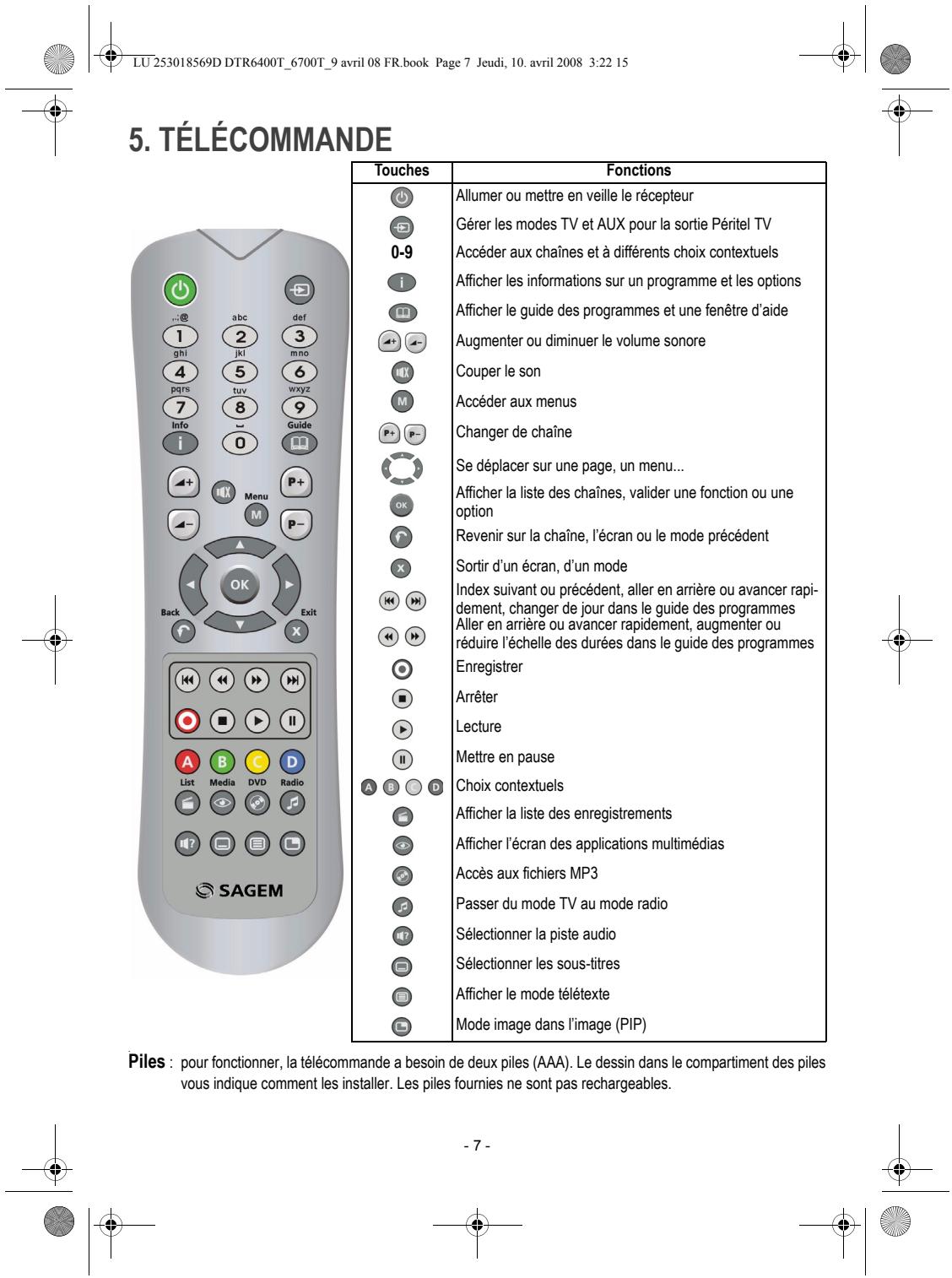 SAGEM DTR 67160 SL-T - 4-2-2 Antenne intérieure - 4