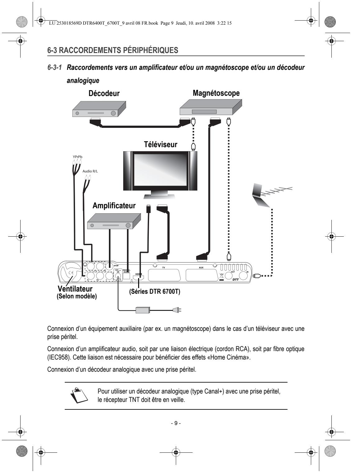 SAGEM DTR 67160 SL-T - 4-2-2 Antenne intérieure - 6