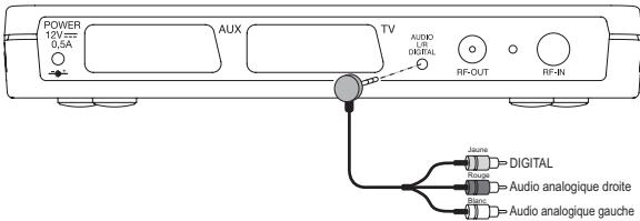SAGEM ITD64 FR - RACCORDEMENTS - 1