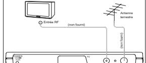 SAGEM ITD64 FR - INSTALLATION RAPIDE - 1