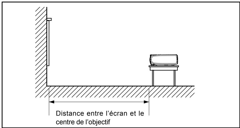 SAGEM MDP 1600 - Réglage de la taille de l'image - 1