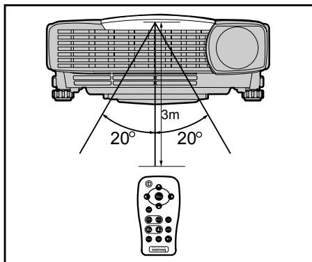 SAGEM MDP 1600 - Utilisation de la télécommande - 1