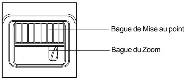 SAGEM MDP 1600 - Réglage du zoom et de la mise au point du projecteur - 1