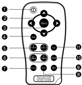 SAGEM MDP 1600 - Composants de la télécommande - 1