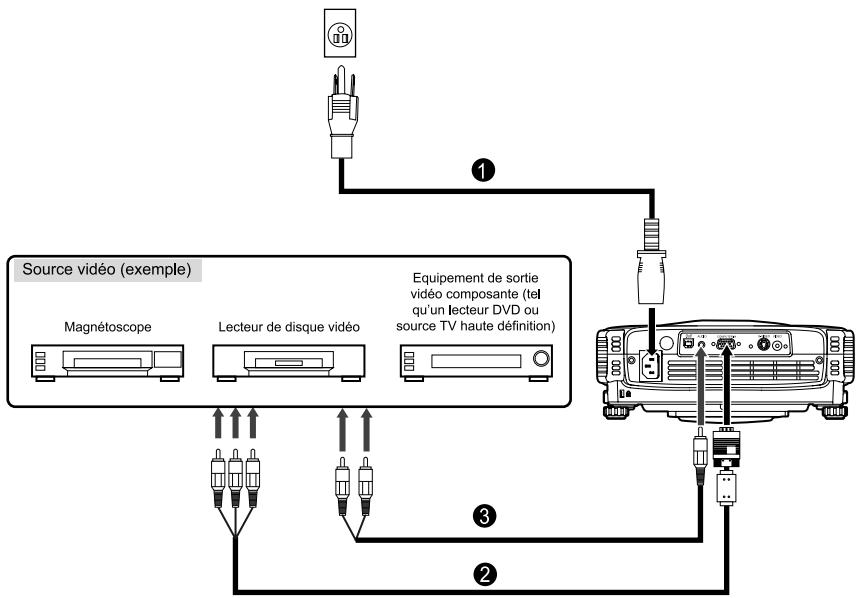 SAGEM MDP 1600 - connecter à une source vidéo - 3