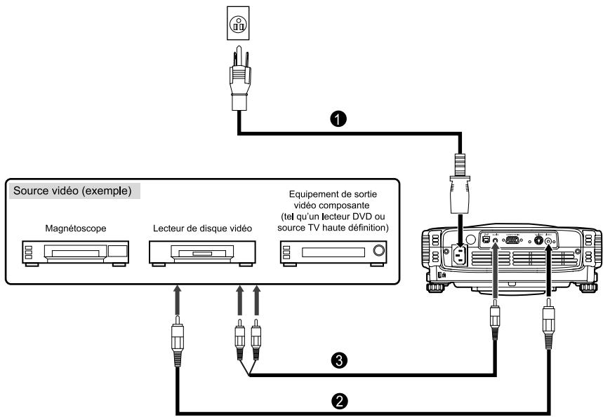 SAGEM MDP 1600 - connecter à une source vidéo - 2