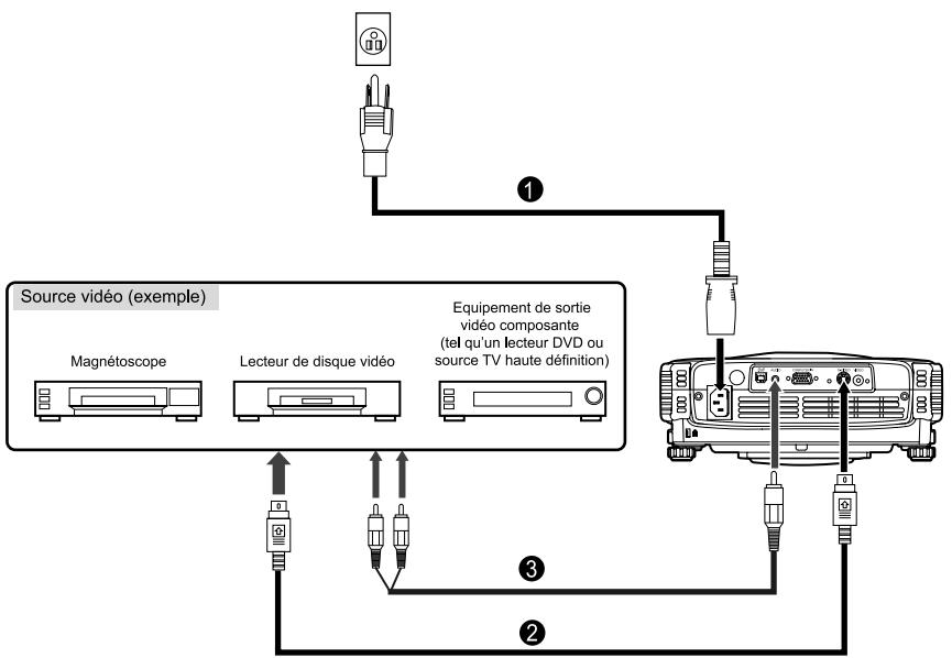 SAGEM MDP 1600 - connecter à une source vidéo - 1