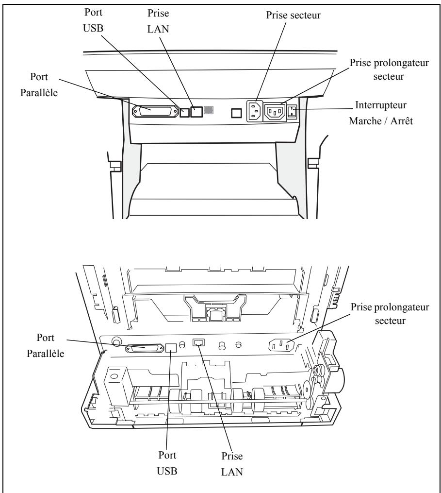 SAGEM MF 3725 - Connexions du terminal - 1