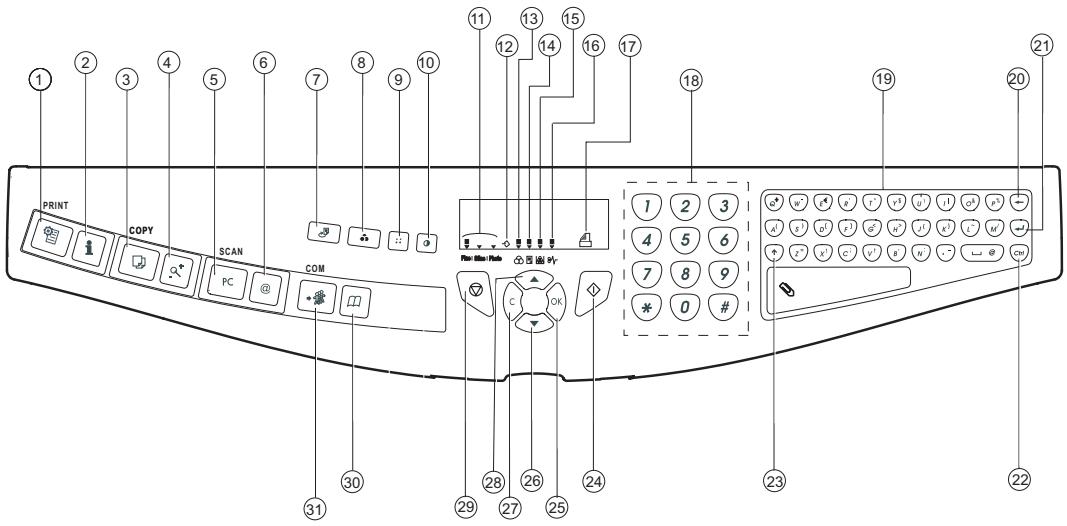 SAGEM MF 3725 - Pupitre scanner - 1