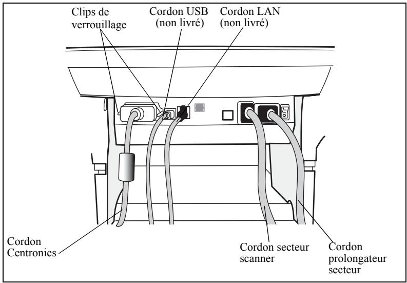 SAGEM MF 3725 - Connexions du terminal - 2