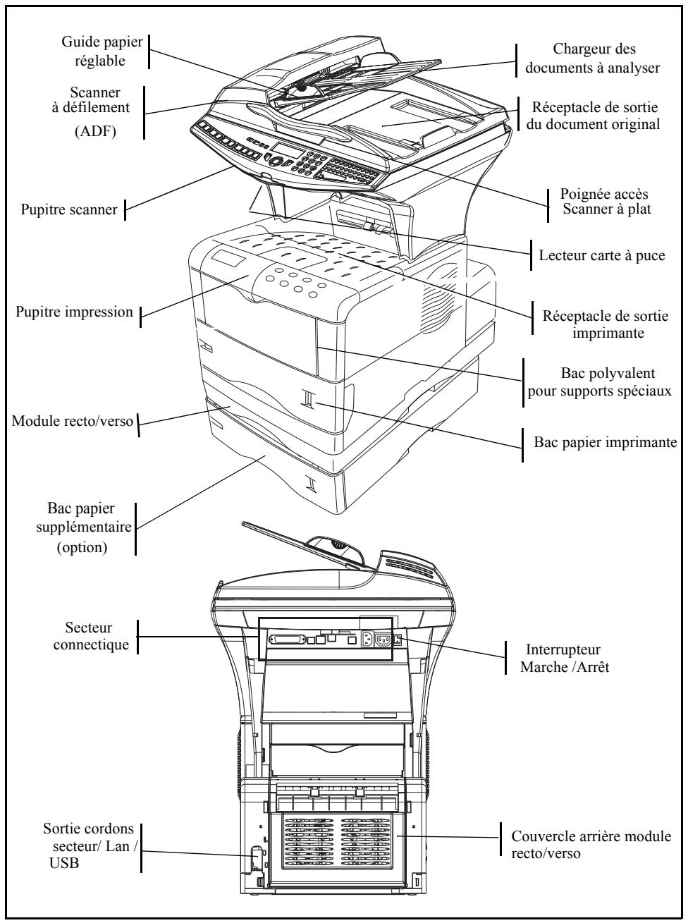 SAGEM MF 3725 - DESCRIPTION - 1