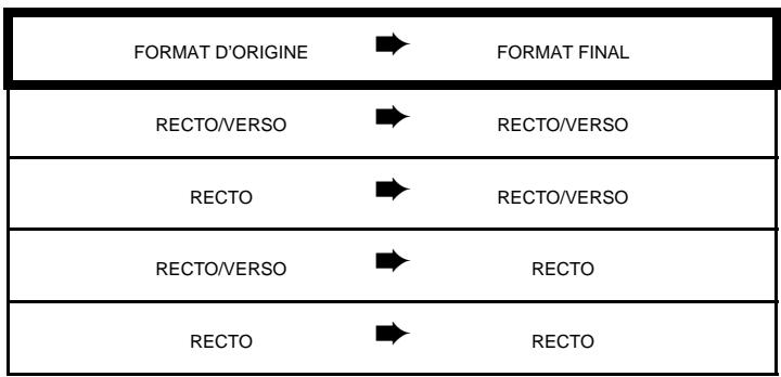 SAGEM MF 3725 - Copie recto verso - 2