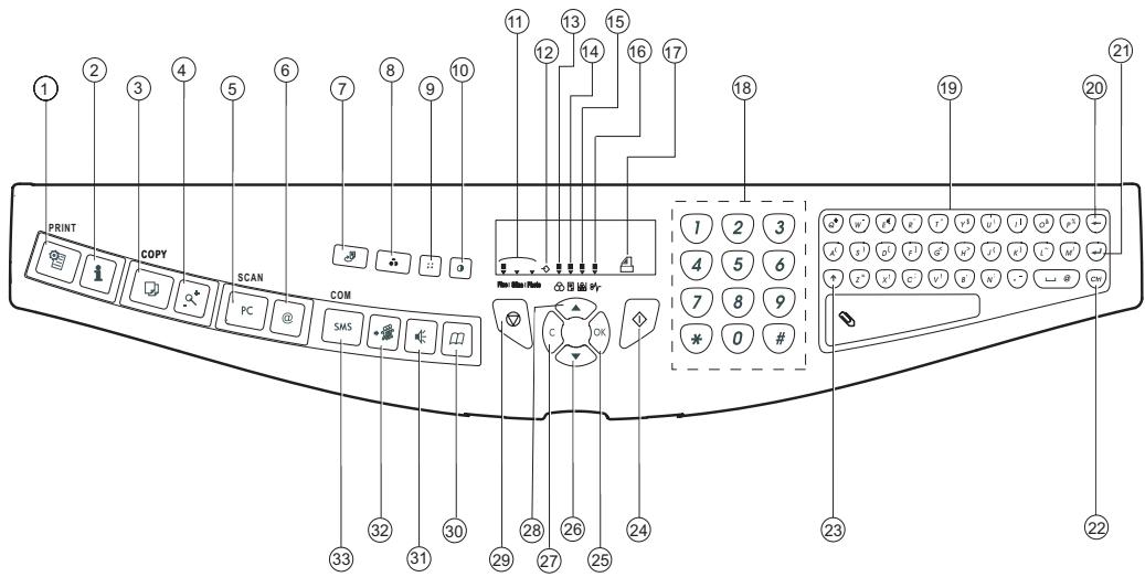 1 2 3 4 5 6 7 8 9 10 11 12 13 14 15 16 17 18 19 20 21 PRINT COPY SCAN COM Print Mail Tools 西面 4V+ 1 2 3 4 5 6 7 8 9 * 0 # 23 22 33 32 31 30 29 28 27 26 25 24