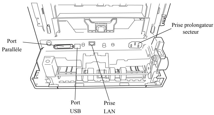 Port Parallèle Prise prolongateur secteur Port USB Prise LAN