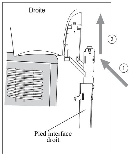 Droite Pied interface droit ① ②