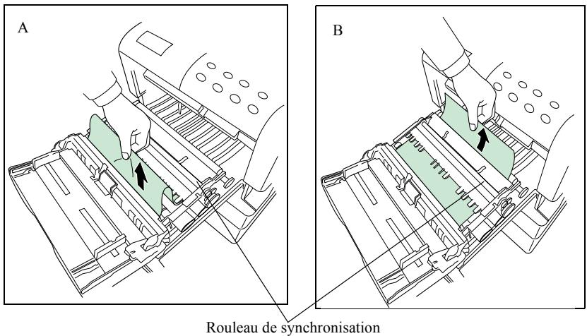 A B Rouleau de synchronisation
