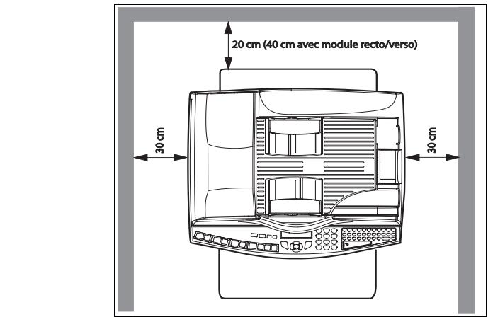 20 cm (40 cm avec module recto/verso) 30 cm 30 cm