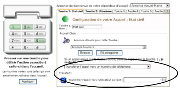 SAGEM OPEN LINE EVA - Fonctionnement du répondeur accueil - 2