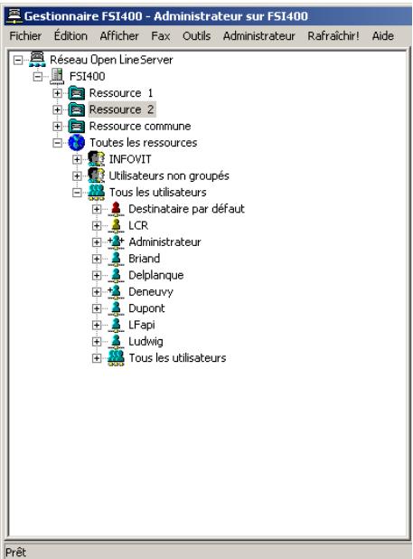 SAGEM OPEN LINE SERVER - Les utilisateurs par défaut - 1