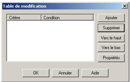 SAGEM OPEN LINE SERVER - Configuration de la table de modification - 2