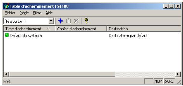SAGEM OPEN LINE ULTIMATE - Acheminement automatique - 1