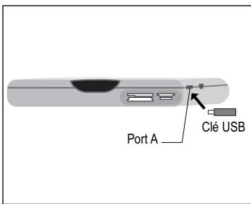 SAGEM PVR6200T - 10-3-4 Importation d'image depuis le port USB - 1