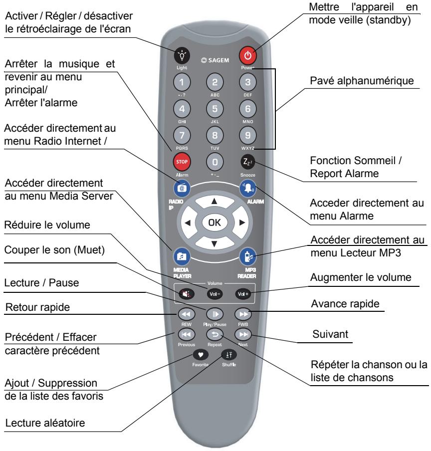 SAGEM WEB TUNER 500 - PANNEAU ARRIÈRE - 2