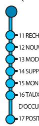 SAGEM WP 22-33 SMS - Synoptique Menus - 4